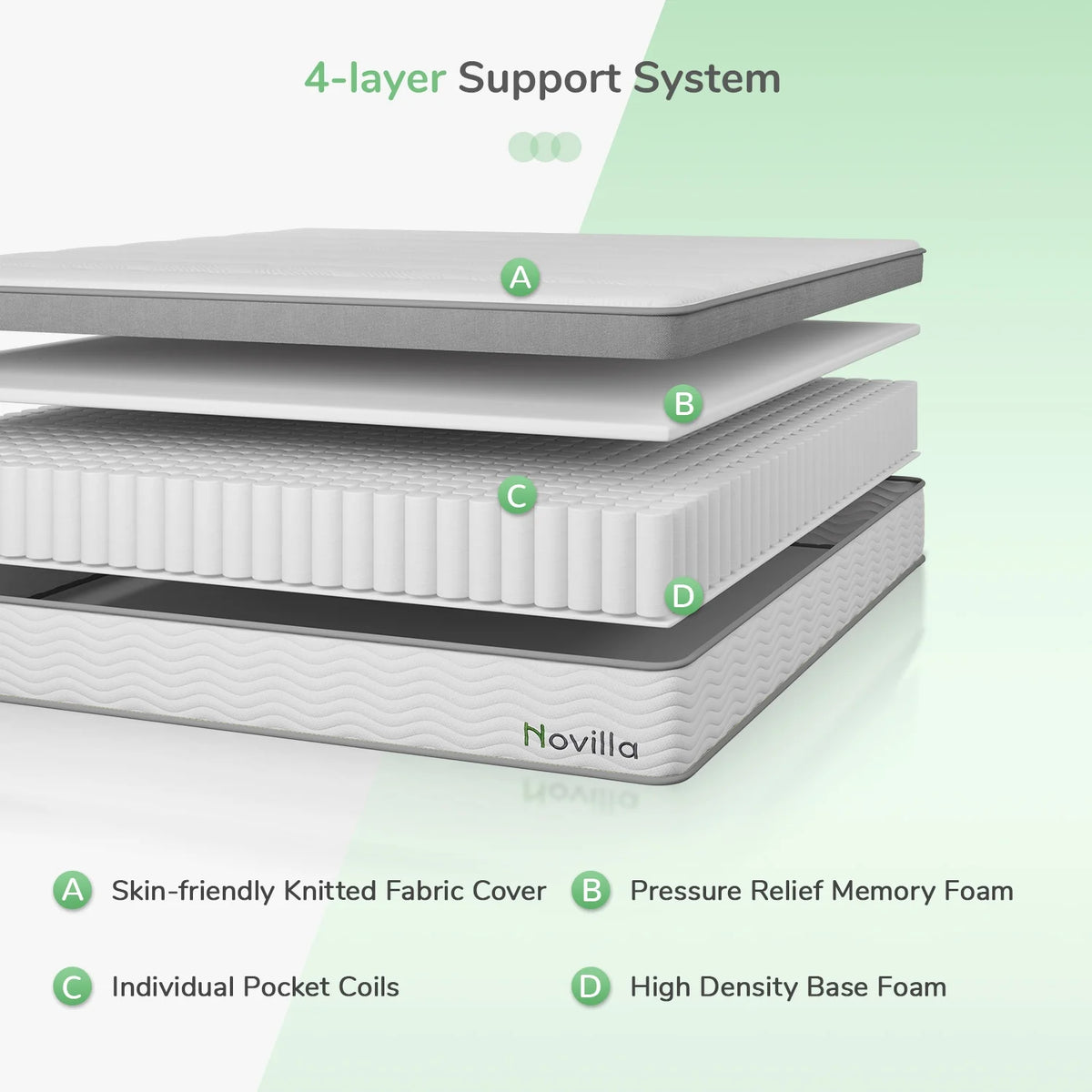 Queen Size Memory Foam Pocket Spring Hybrid Mattress X890