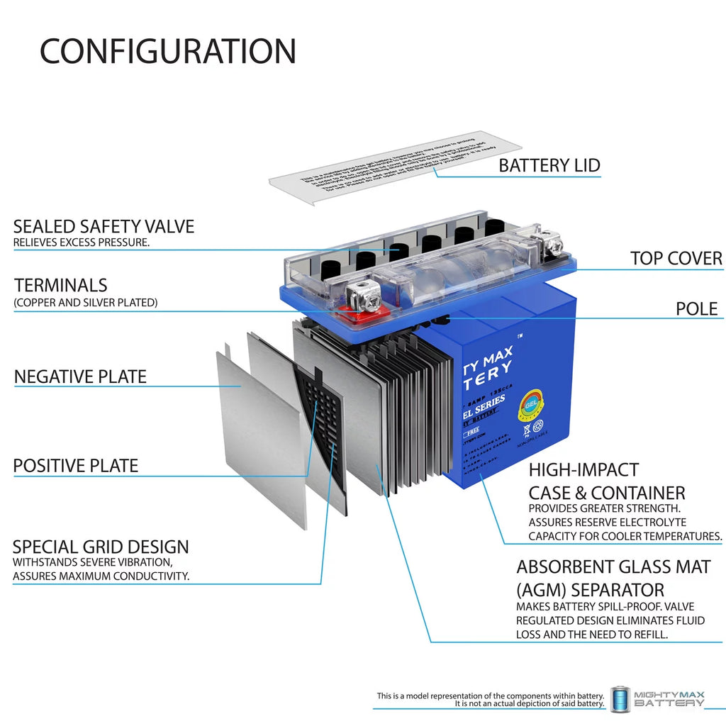12V Deep Cycle Battery with Charger L682