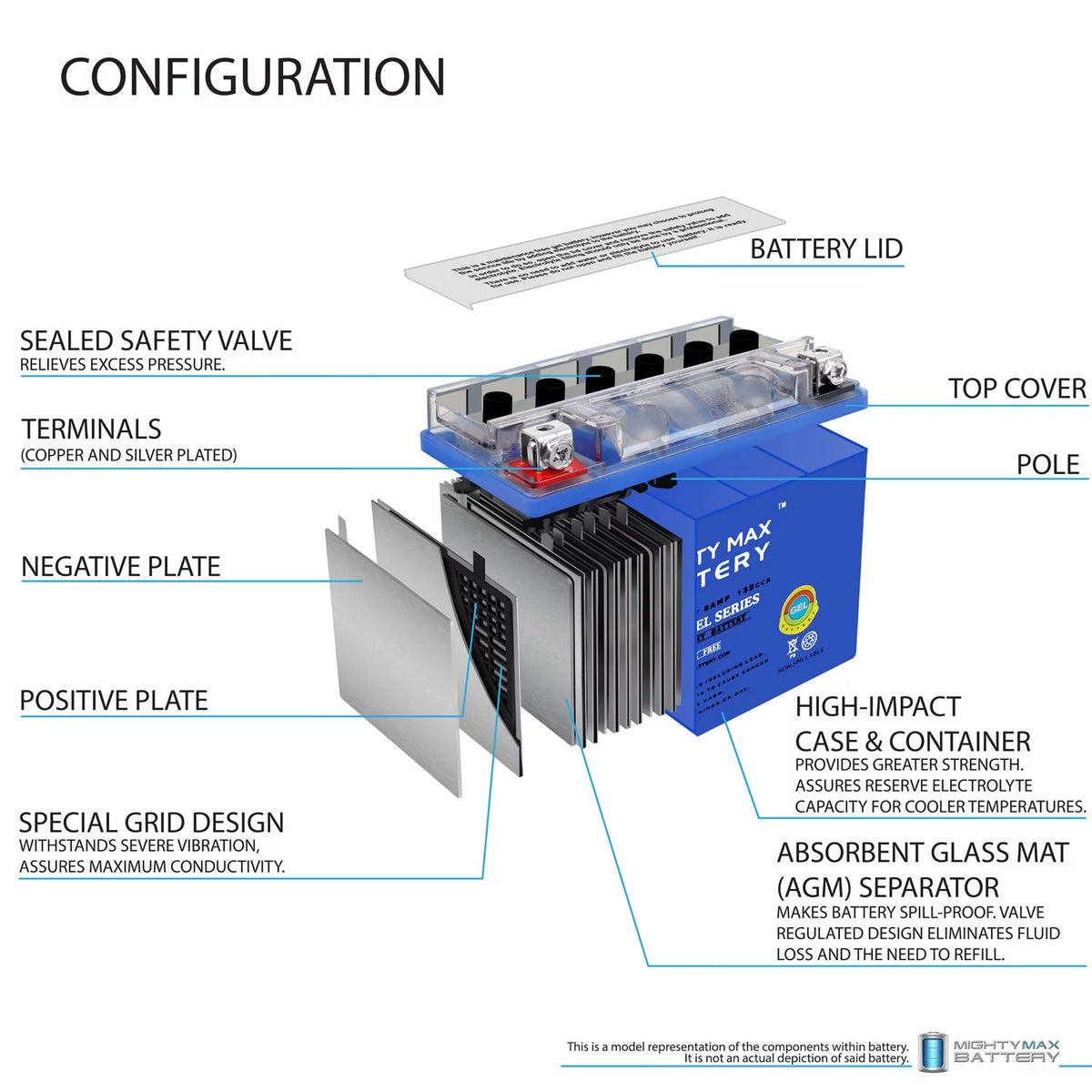 12V Deep Cycle Battery with Charger L682