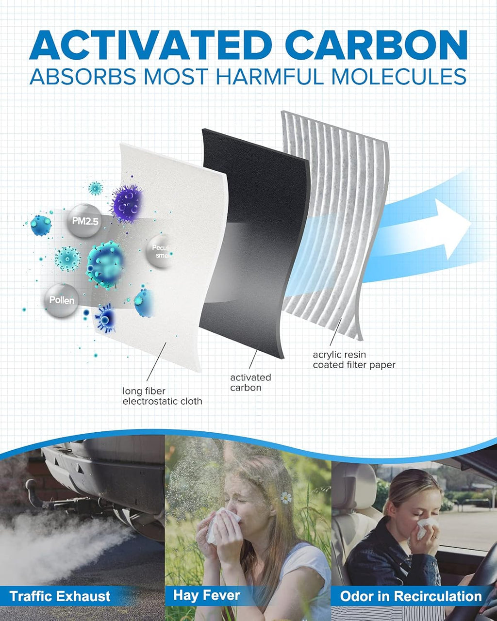Cabin Air Filter with Activated Carbon X73182