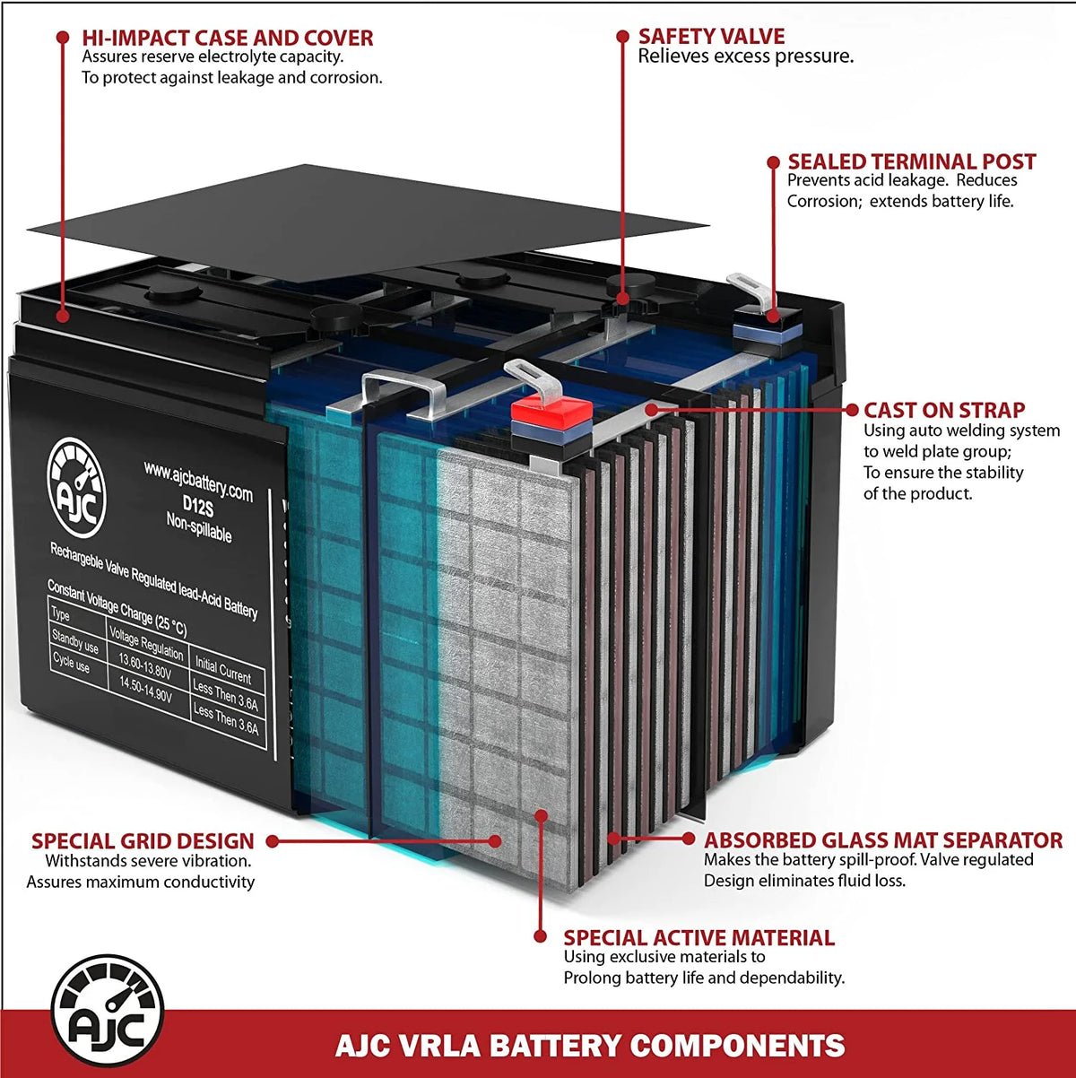 6V 4.5Ah Sealed Lead Acid Battery T7598