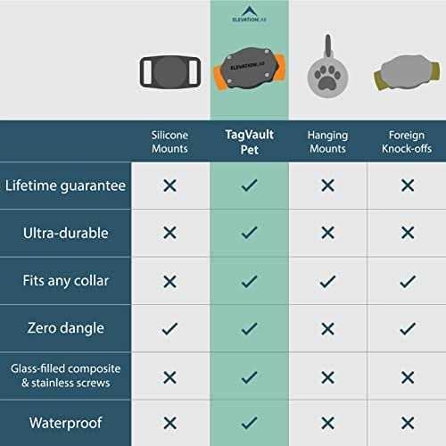 Waterproof AirTag Dog Collar Mount G74404