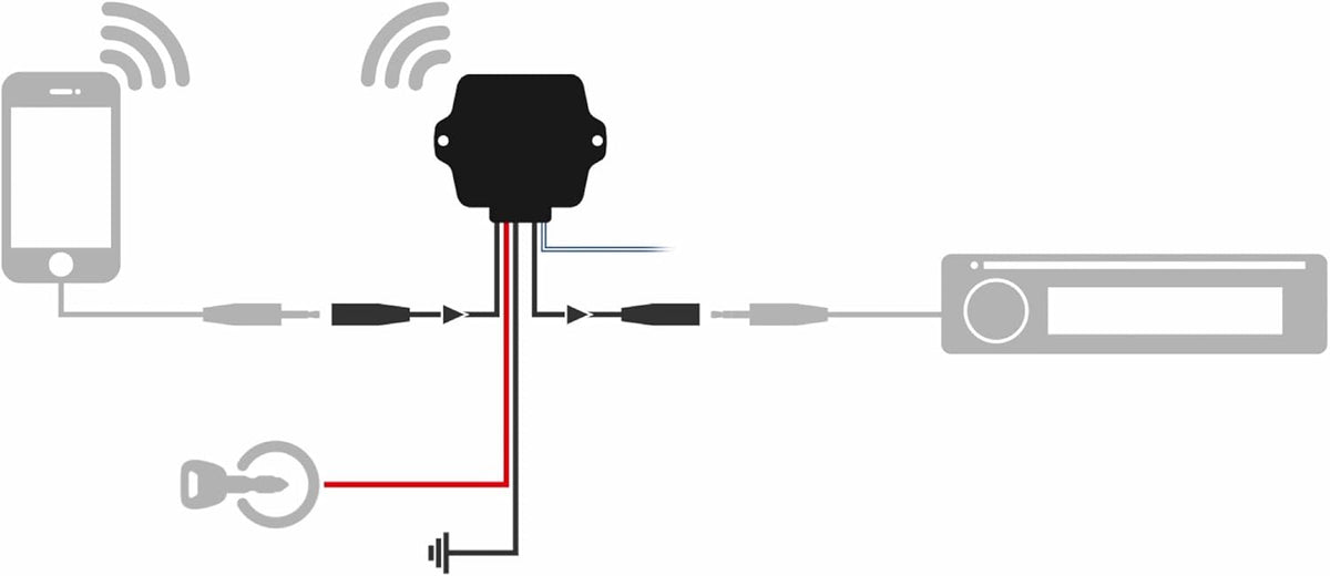 Waterproof Bluetooth 4.0 Audio Receiver F530