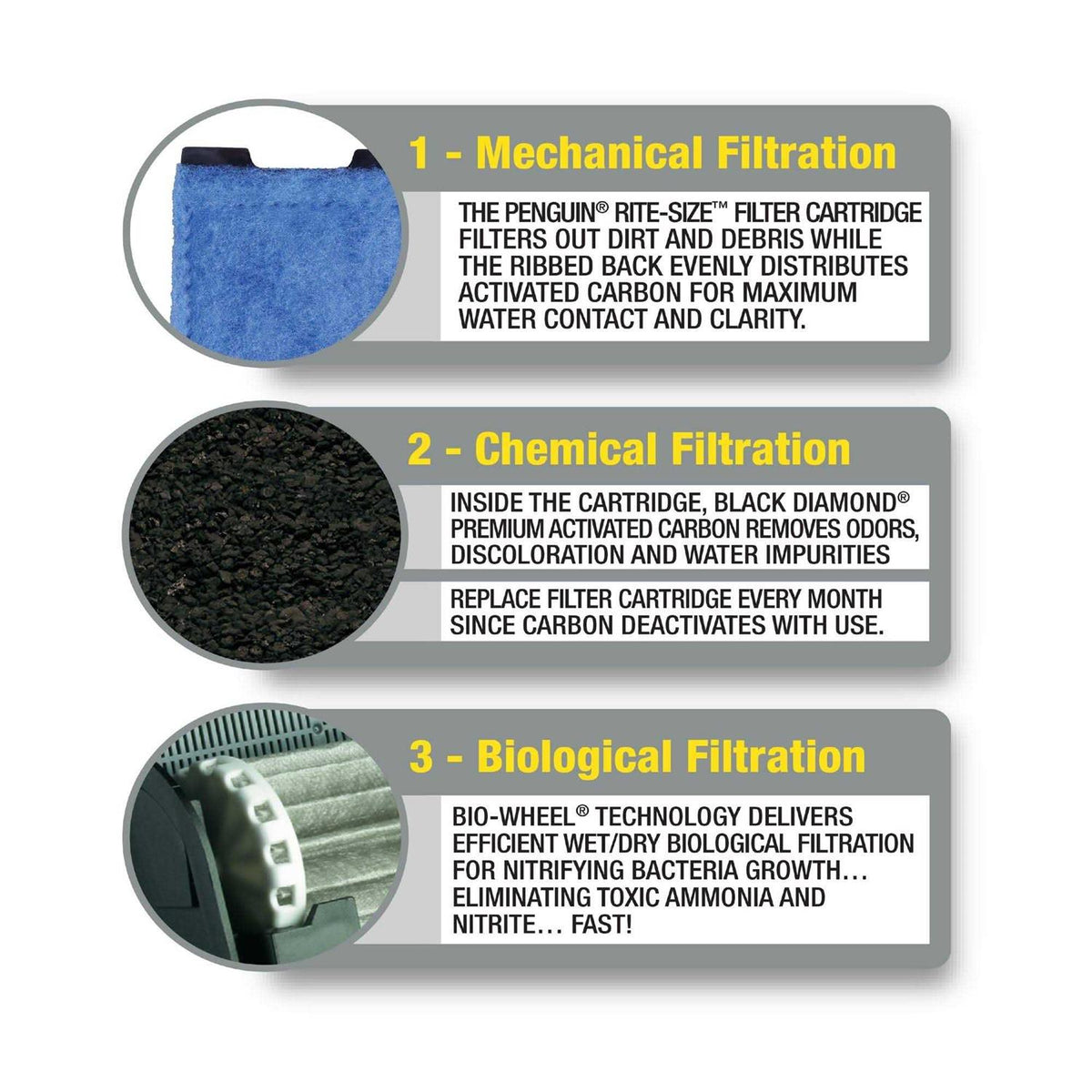 Power Filter Cartridge O2529