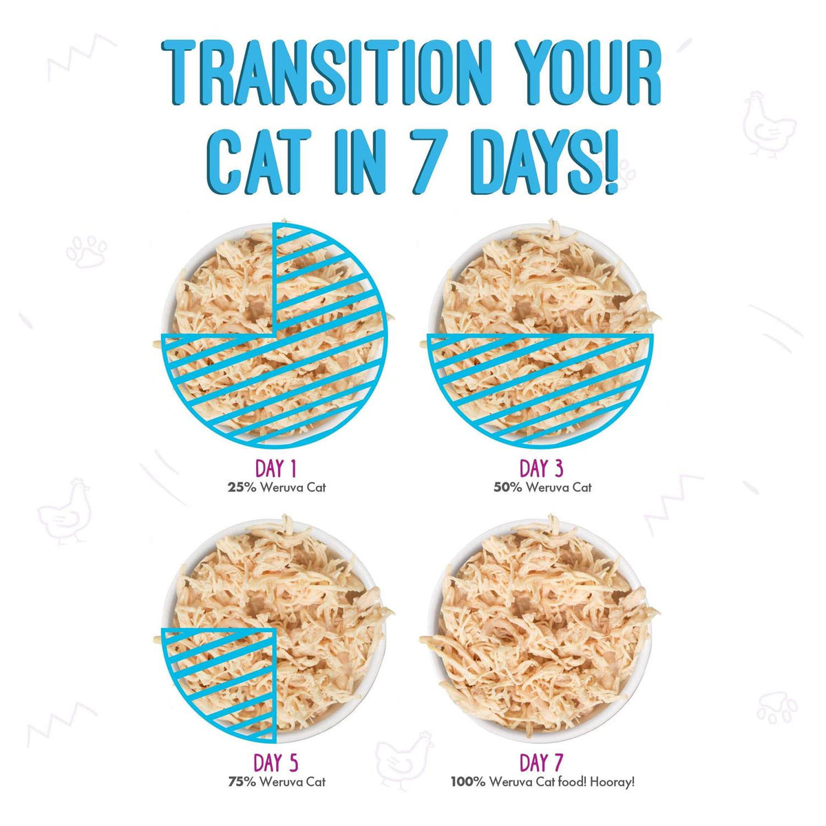 Canned Cat Food Variety Pack R533309