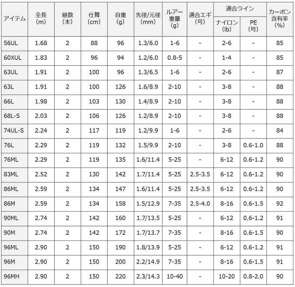 Fishing Rod E51240