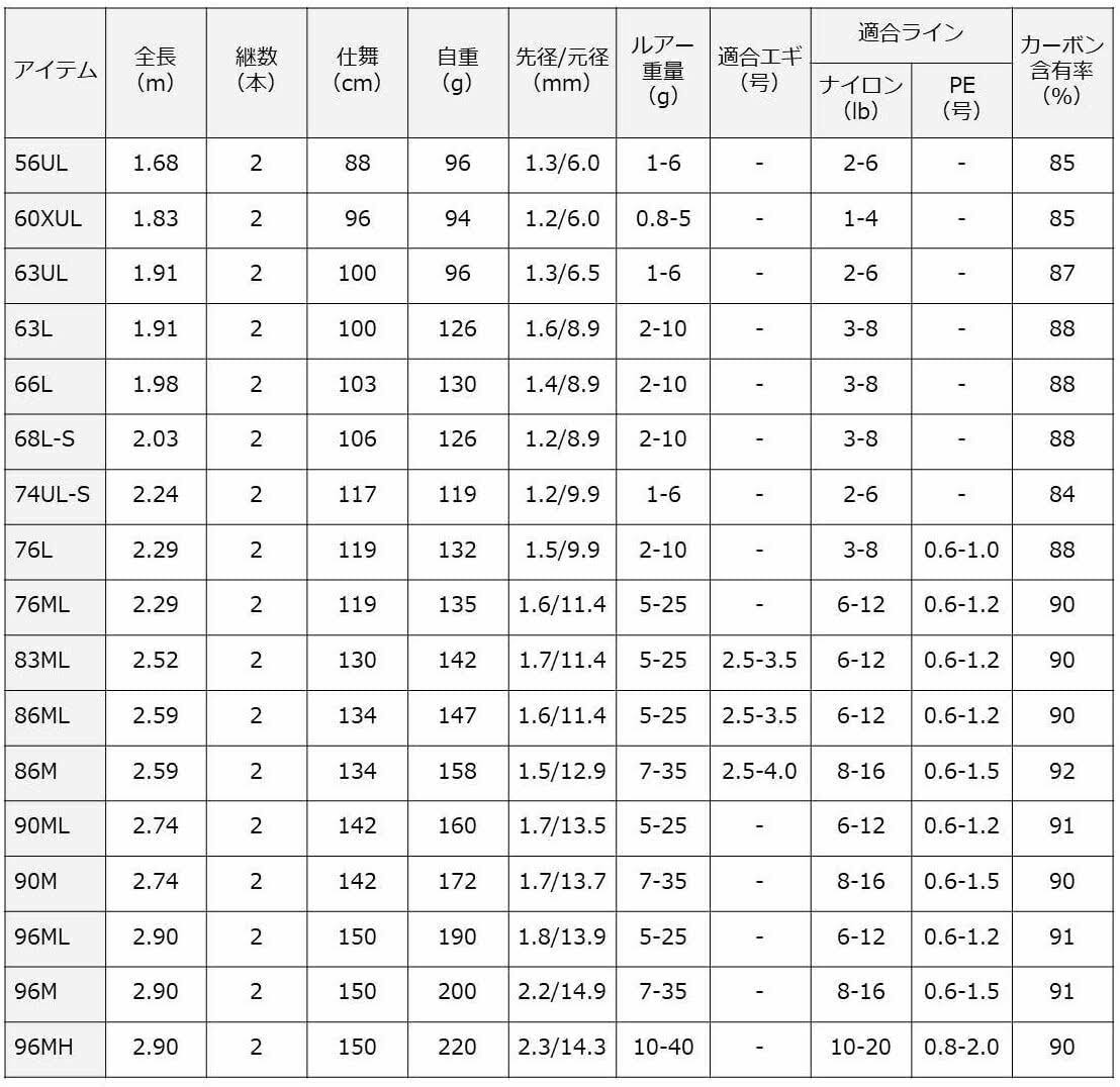Fishing Rod E51240