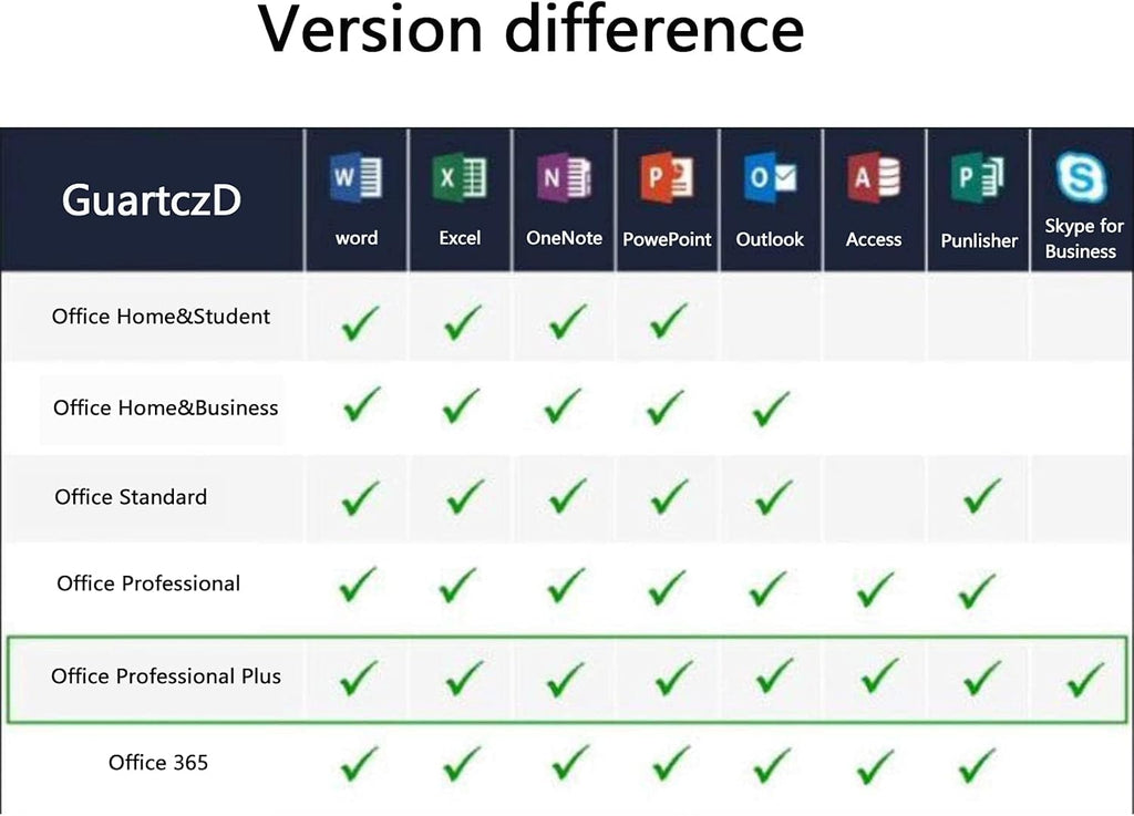 Professional Plus Lifetime Licence Key PC L833