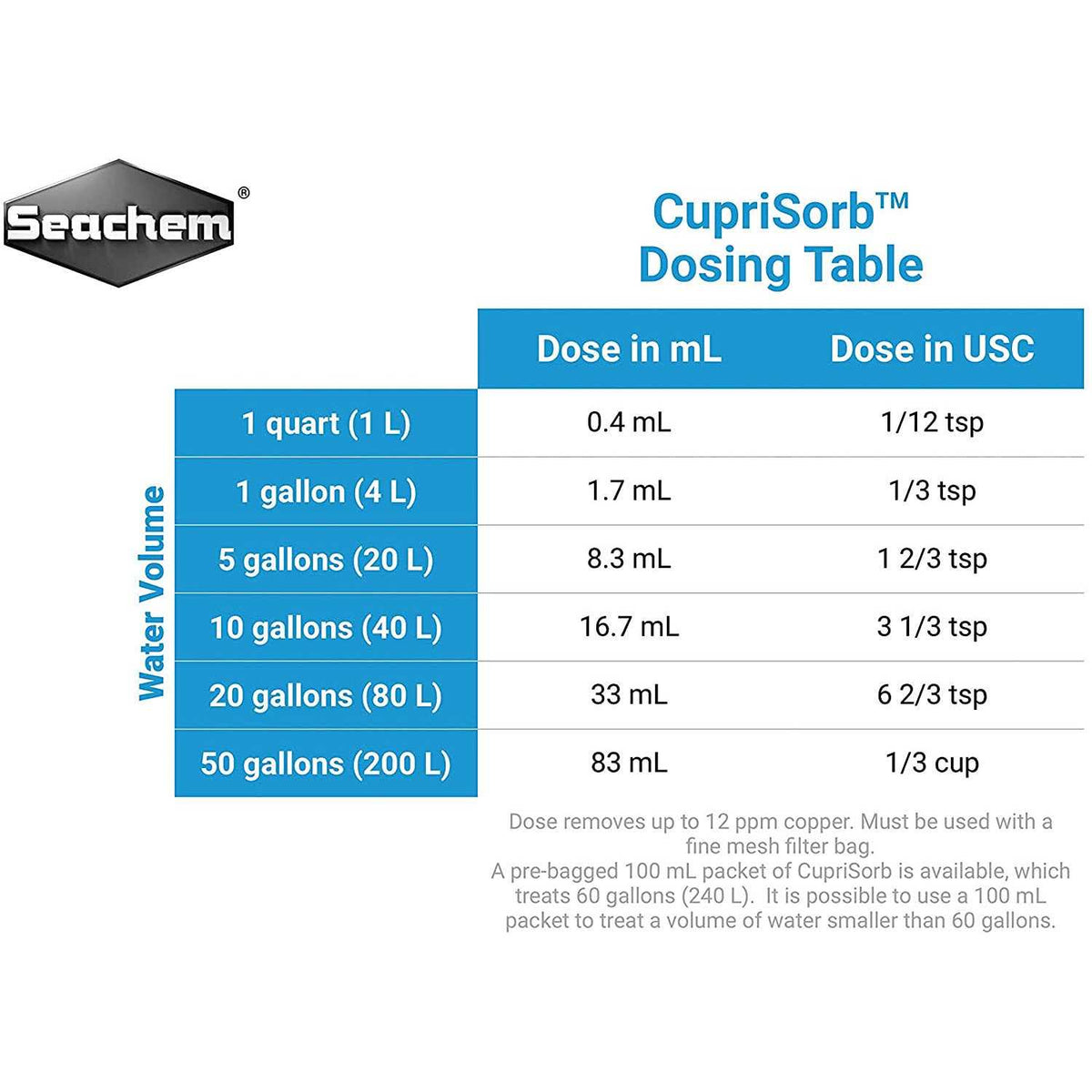 CupriSorb 500ml Q27221