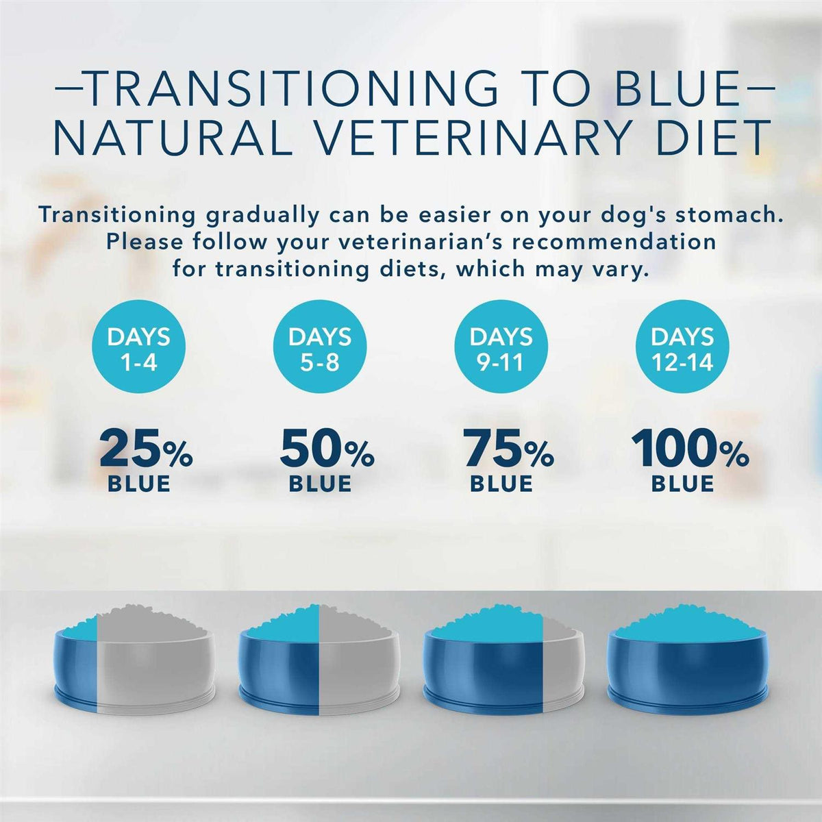 Natural Veterinary Diet Kidney Support Dry Dog Food Q7810