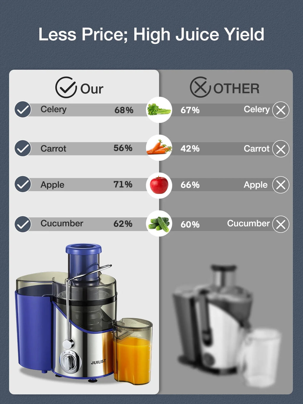 Black Juicer Machine with 3 Feed Chute S9337
