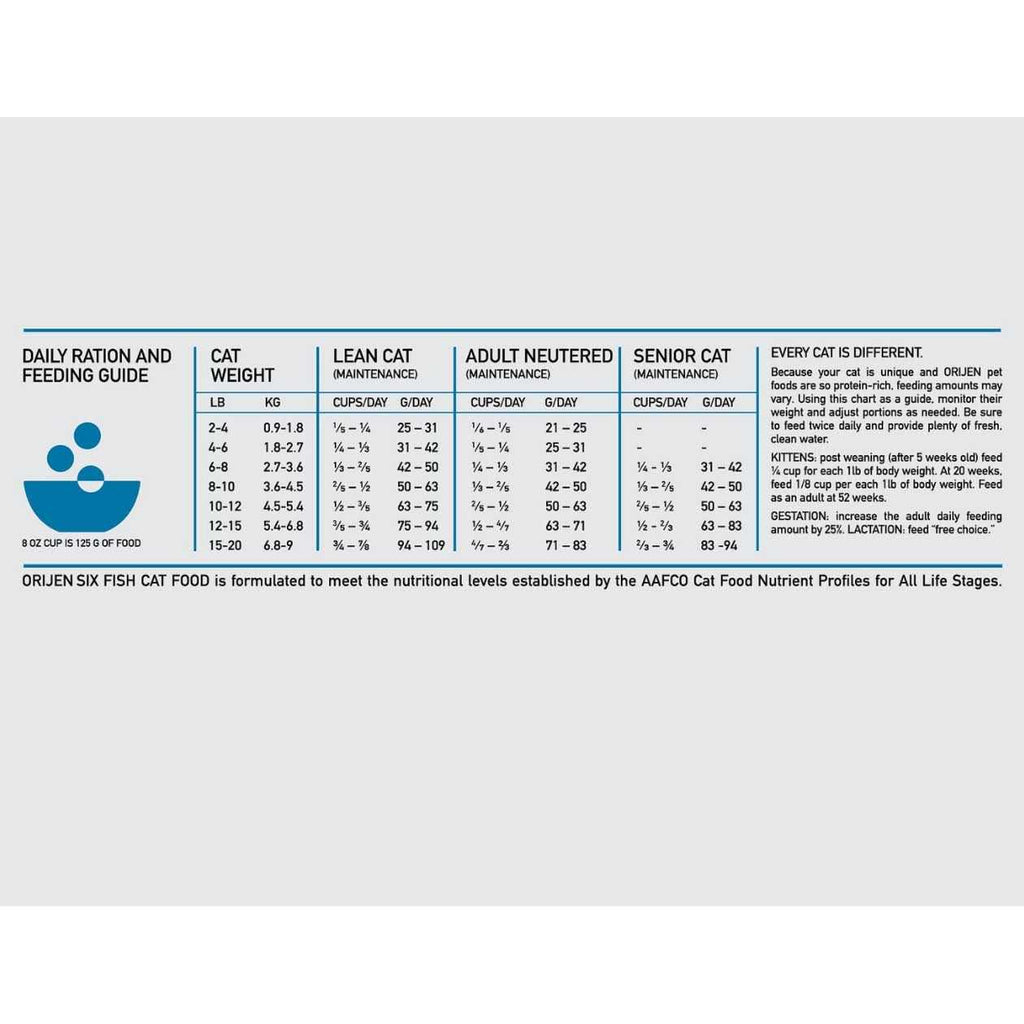 Six Fish Cat Dry Food G990827