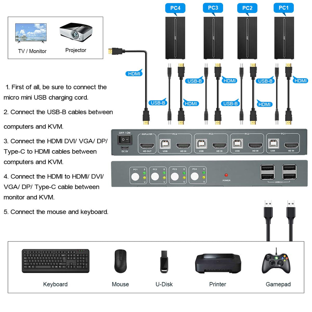 HDMI 4 Port 4K@60Hz USB KVM Switch with Cables G36571