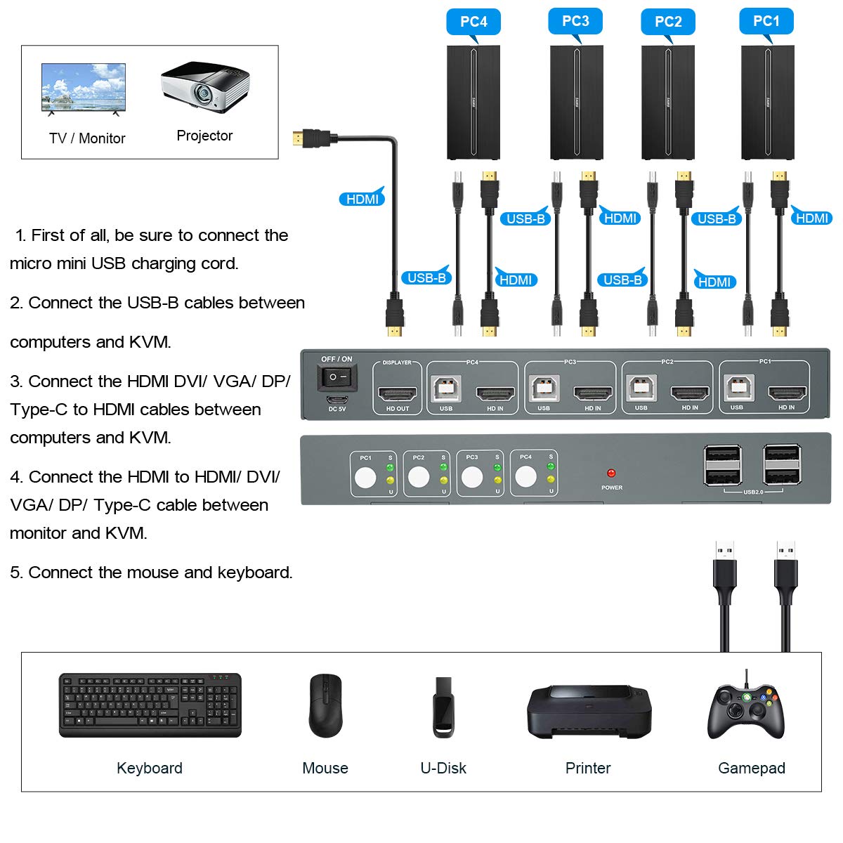 HDMI 4 Port 4K@60Hz USB KVM Switch with Cables G36571