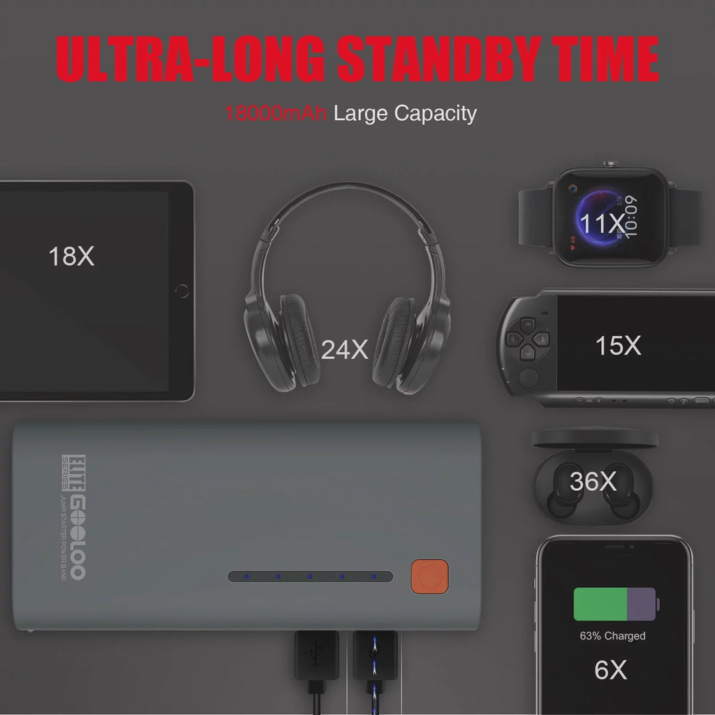 1200A Peak Portable 12V Lithium Battery Jump Starter Y6008