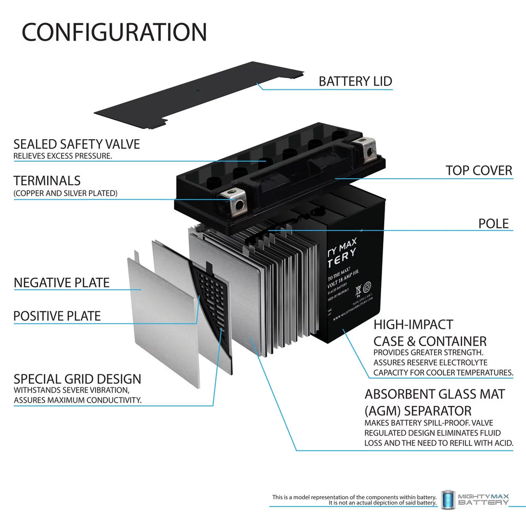 YTX20L-BS Replacement Battery T34322