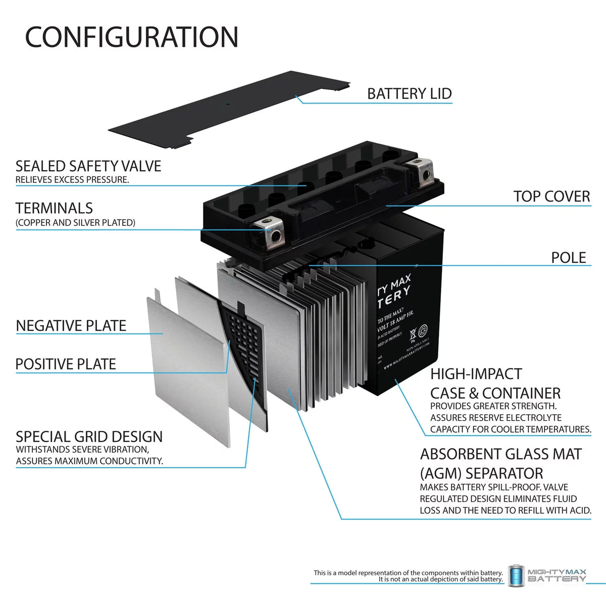 YTX20L-BS Replacement Battery T34322