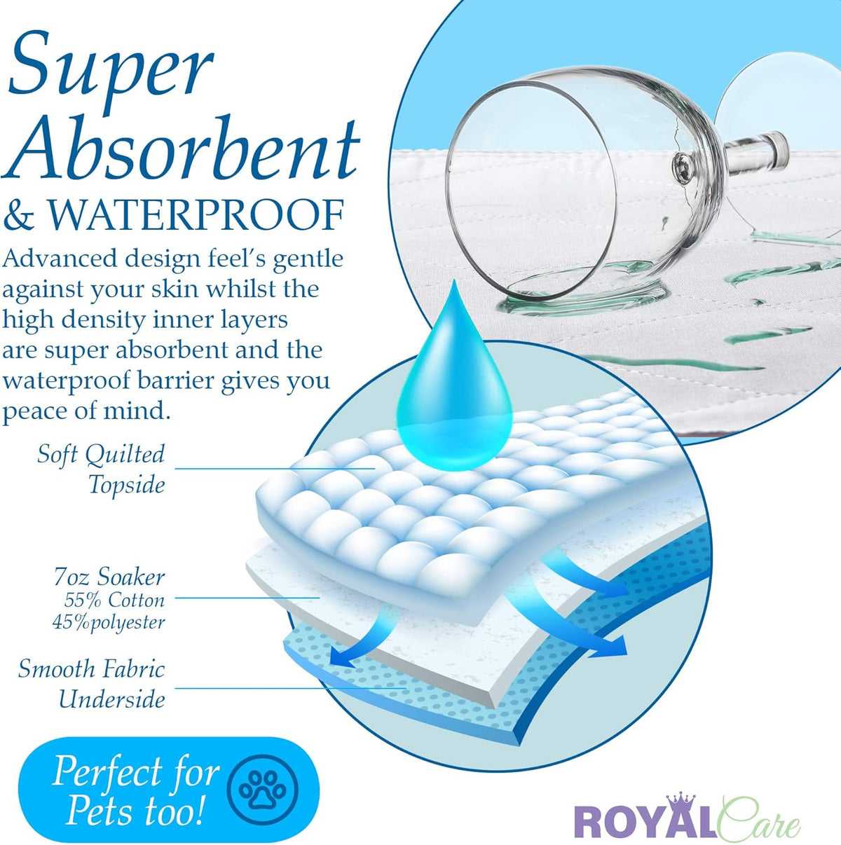 4 Pack 24” x 36” Reusable Waterproof Incontinence Bed Pads X599320