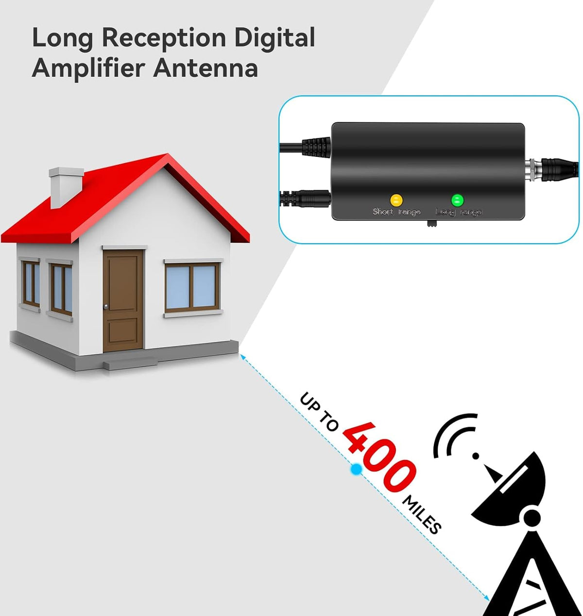 Digital TV Antenna 400 Miles Range Indoor Outdoor 4K 1080P HD with Amplifier Signal Booster G829