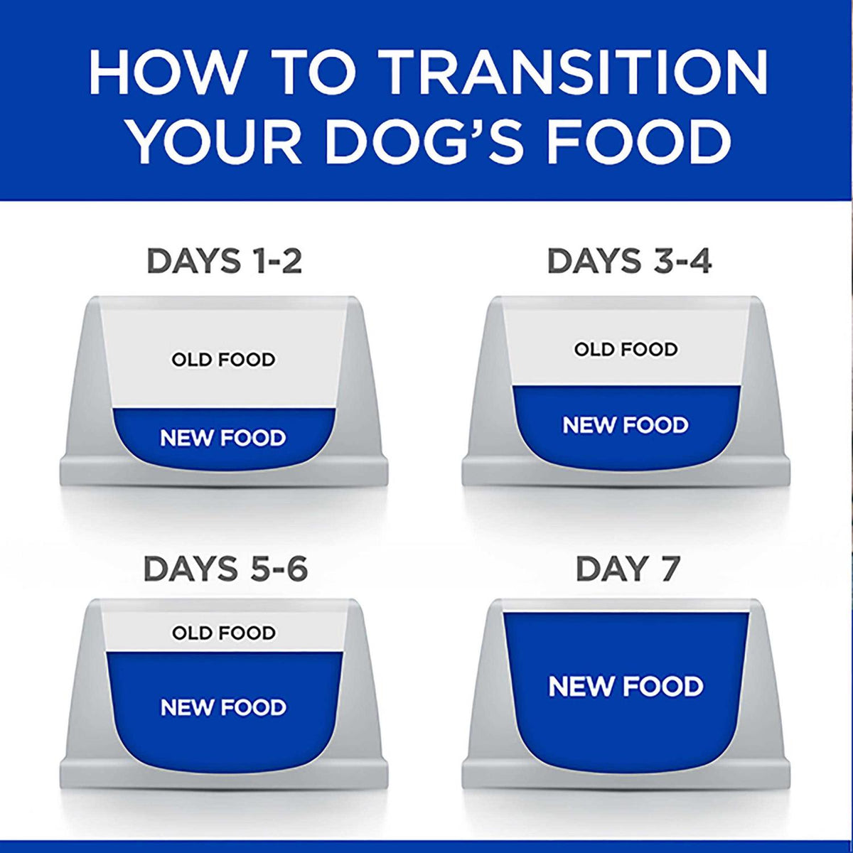 Chicken Dry Dog Food H71093