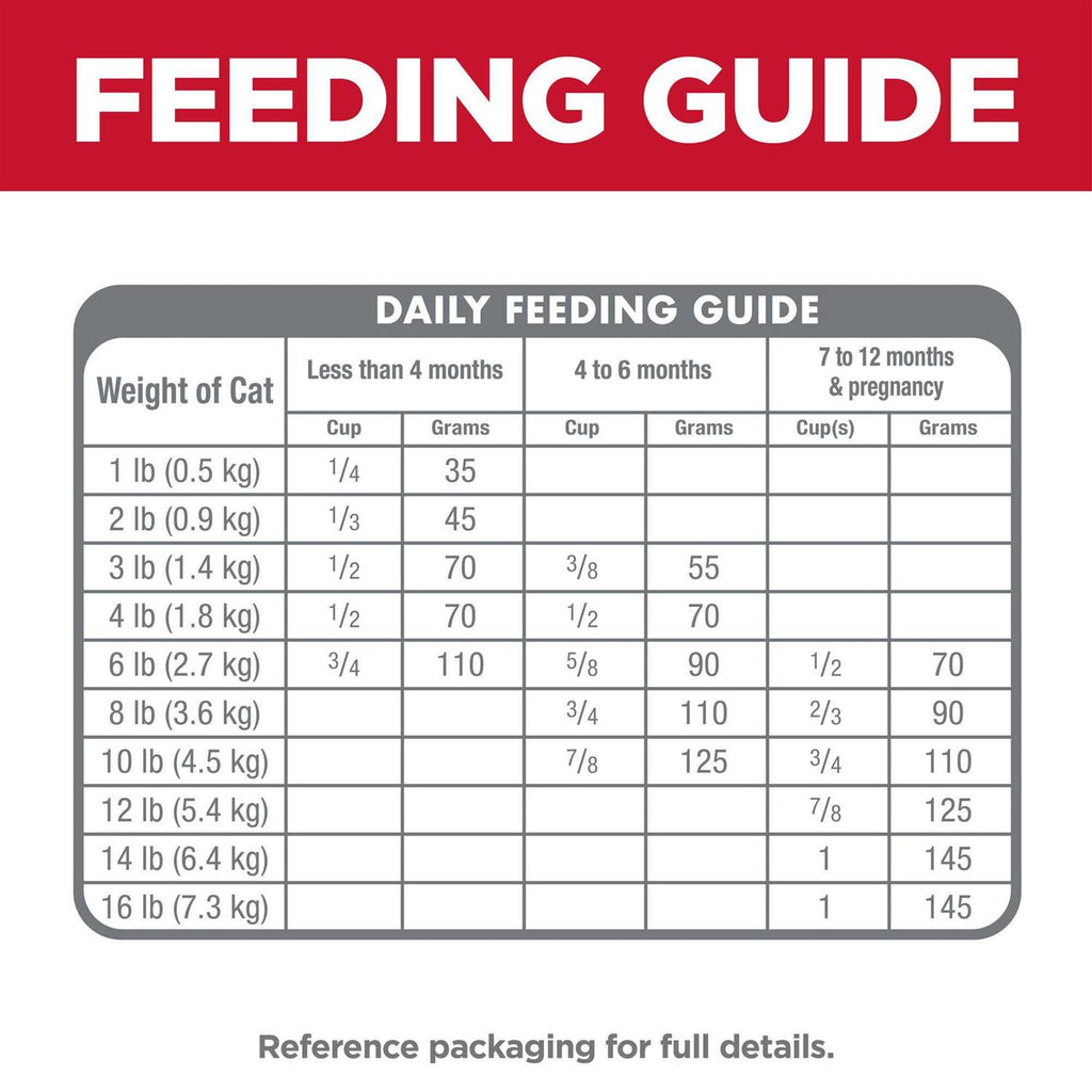 Dry Cat Food U81009