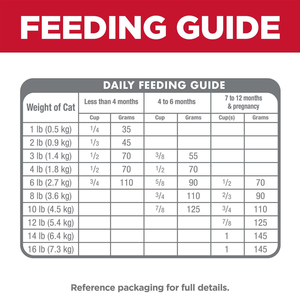 Dry Cat Food U81009