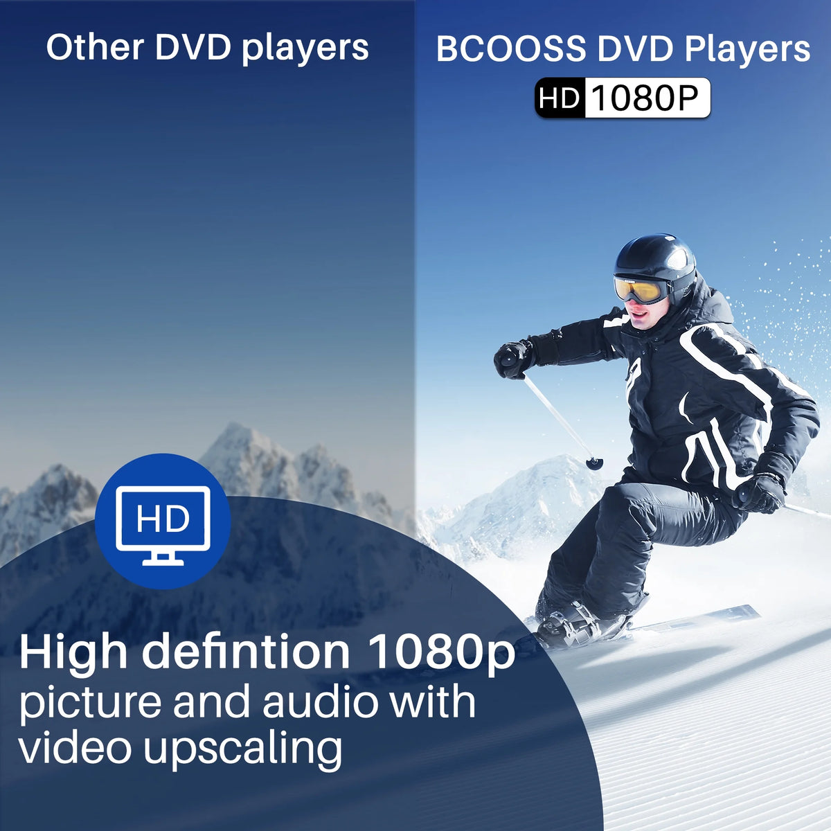 DVD Player with Remote 1080P CD Player N956