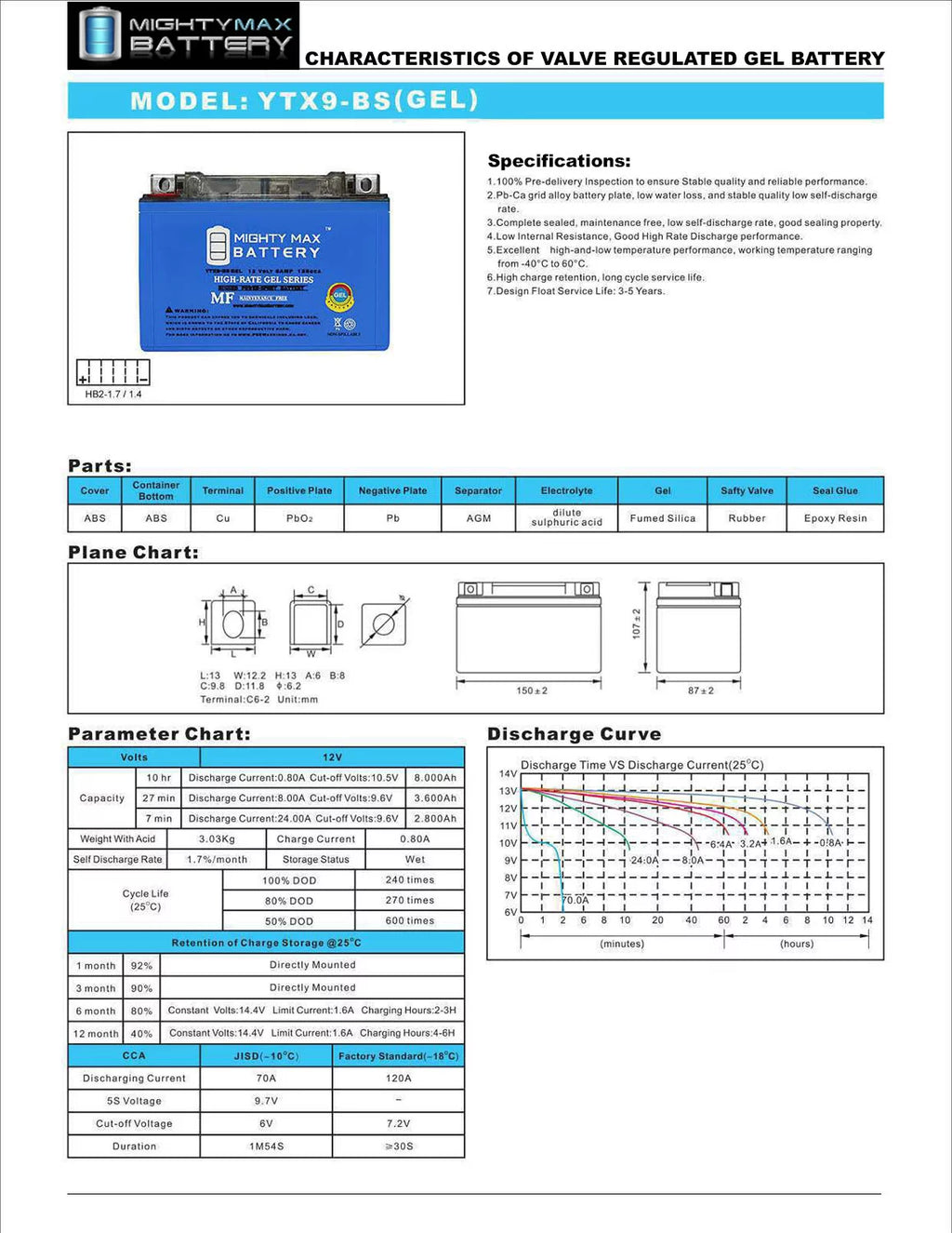 12V Deep Cycle Battery with Charger L682