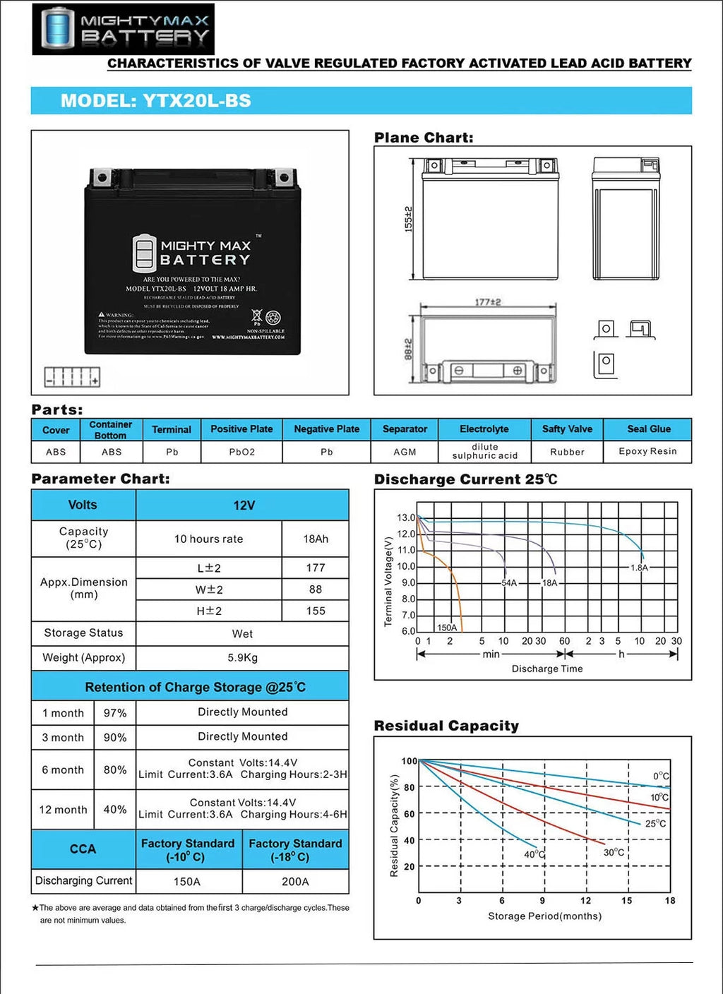 YTX20L-BS Replacement Battery T34322