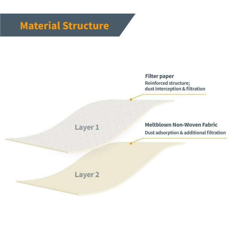 Shop Vacuum Bag 4PK R52540