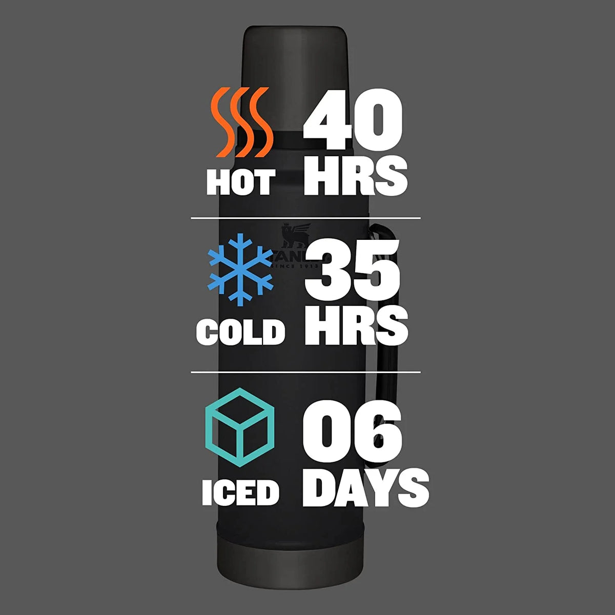 Charcoal 1.5 qt Insulated Bottle L191