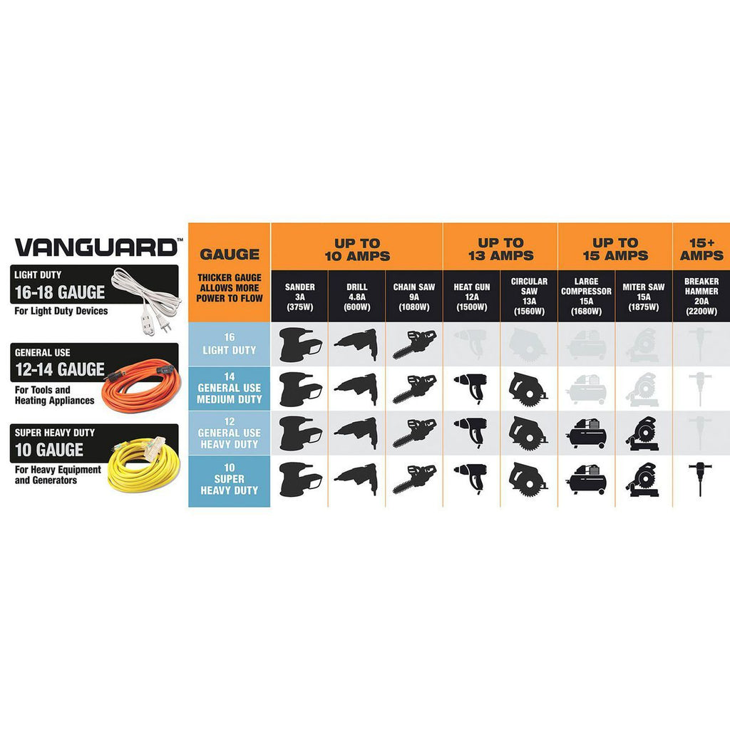 100 ft. 12/3 Gauge Multiple Outlet Extension Cord with Indicator Light, Yellow, Black X395
