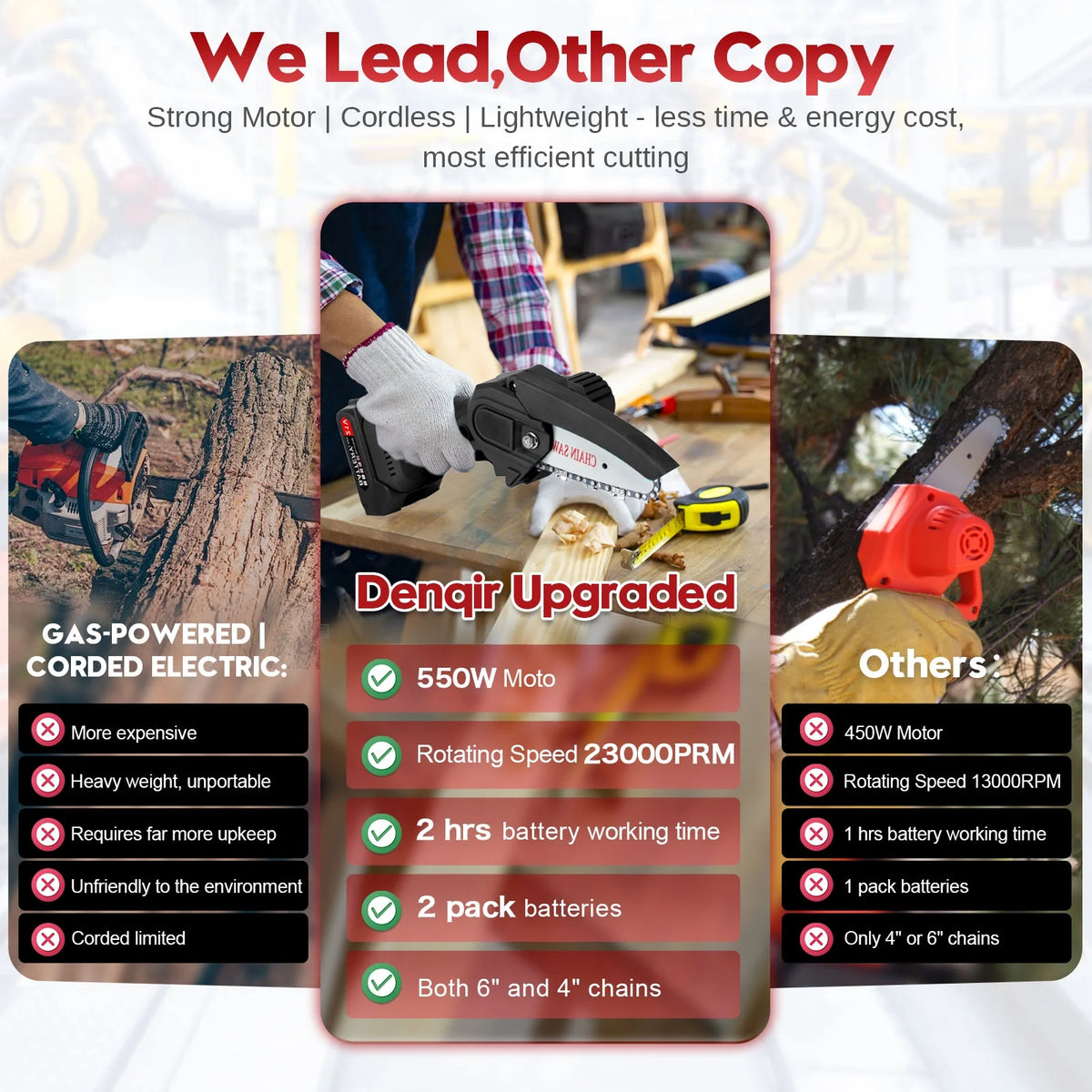 6 inch Cordless Mini Chainsaw with 2 Battery 2 Chain M9362